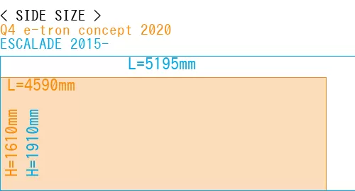 #Q4 e-tron concept 2020 + ESCALADE 2015-